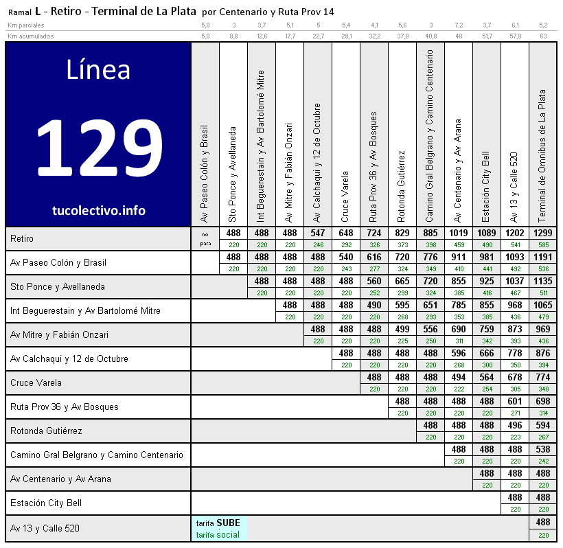 tarifa línea 129l